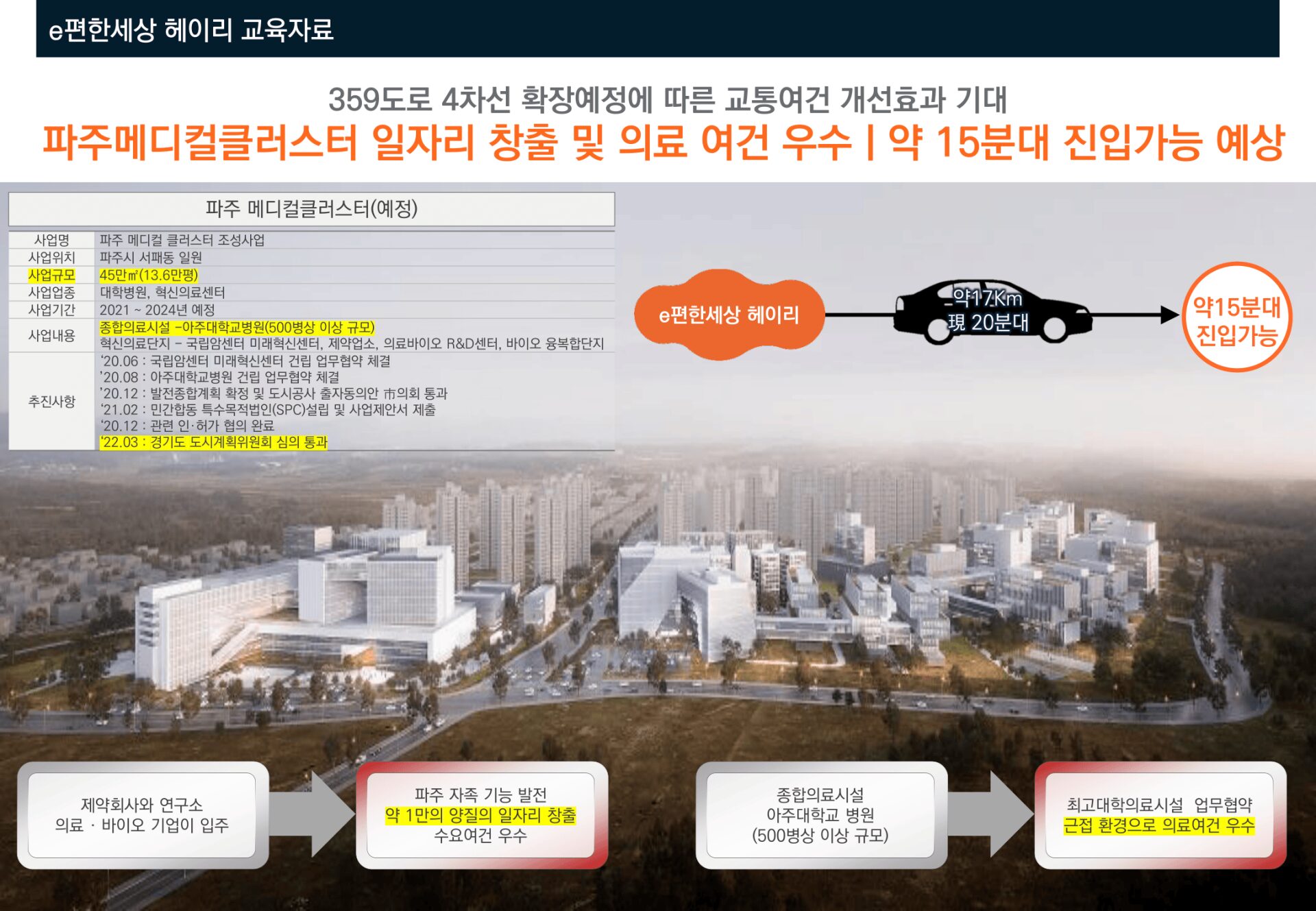 이편한세상 헤이리